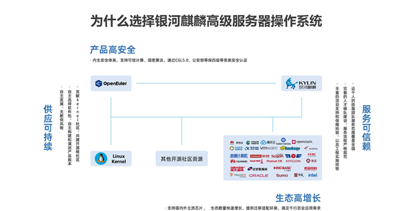 麒麟操作系统保障天问二号发射成功！神舟飞船、嫦娥探月、空间站都用它